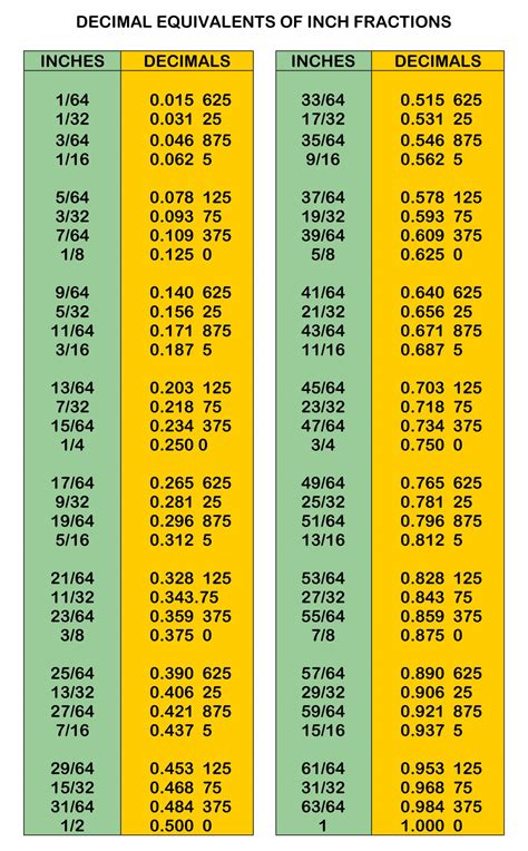 8/13 odds in decimal